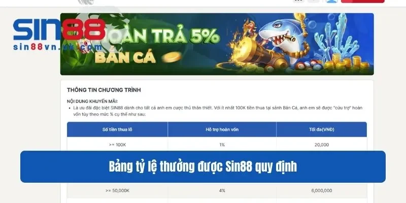 Bảng tỷ lệ thưởng được Sin88 quy định